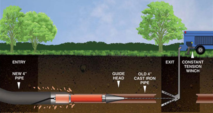 Sewerline & Gas Line Tranchless work